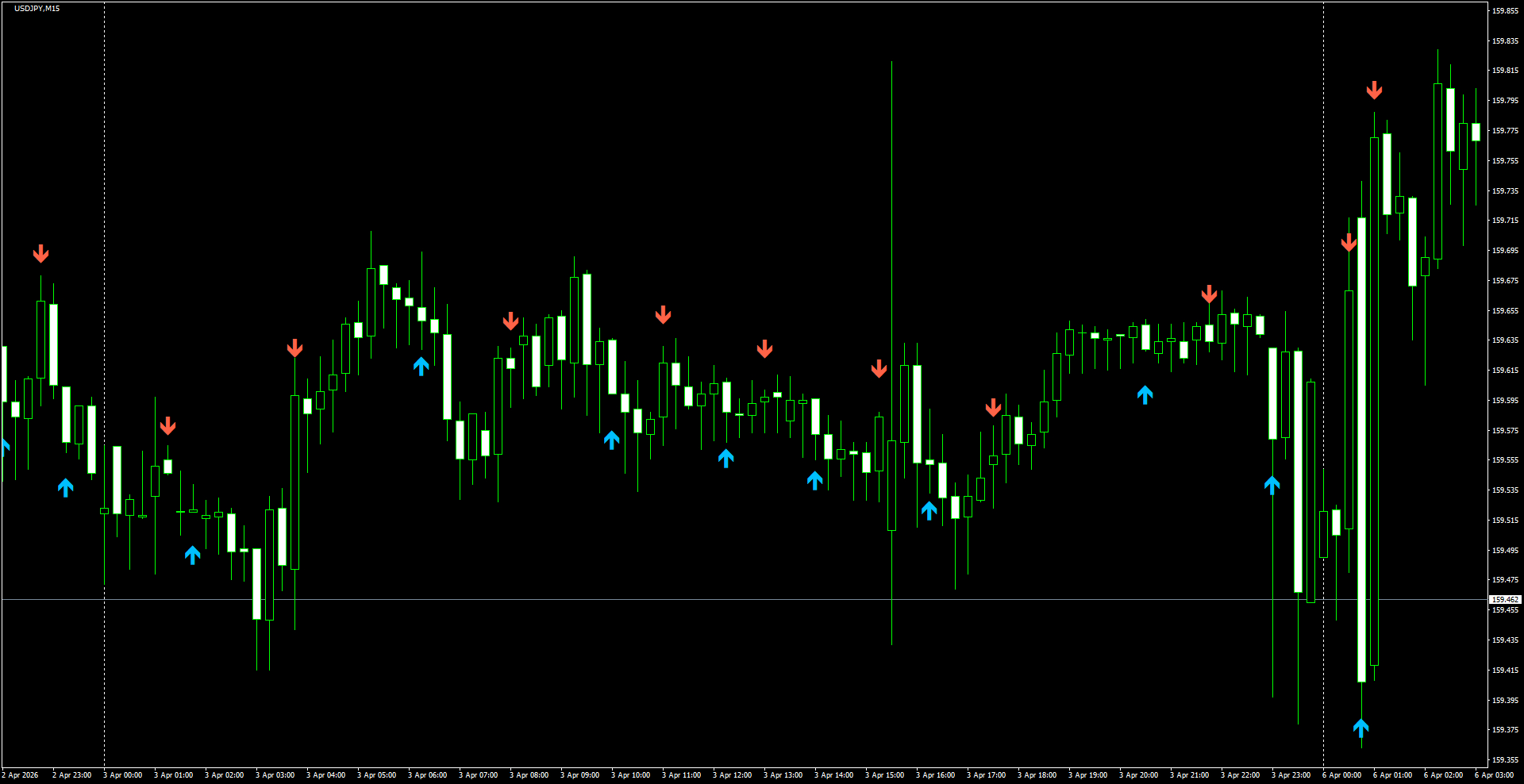 USDJPY(M15)_2026.04.06_200208.png