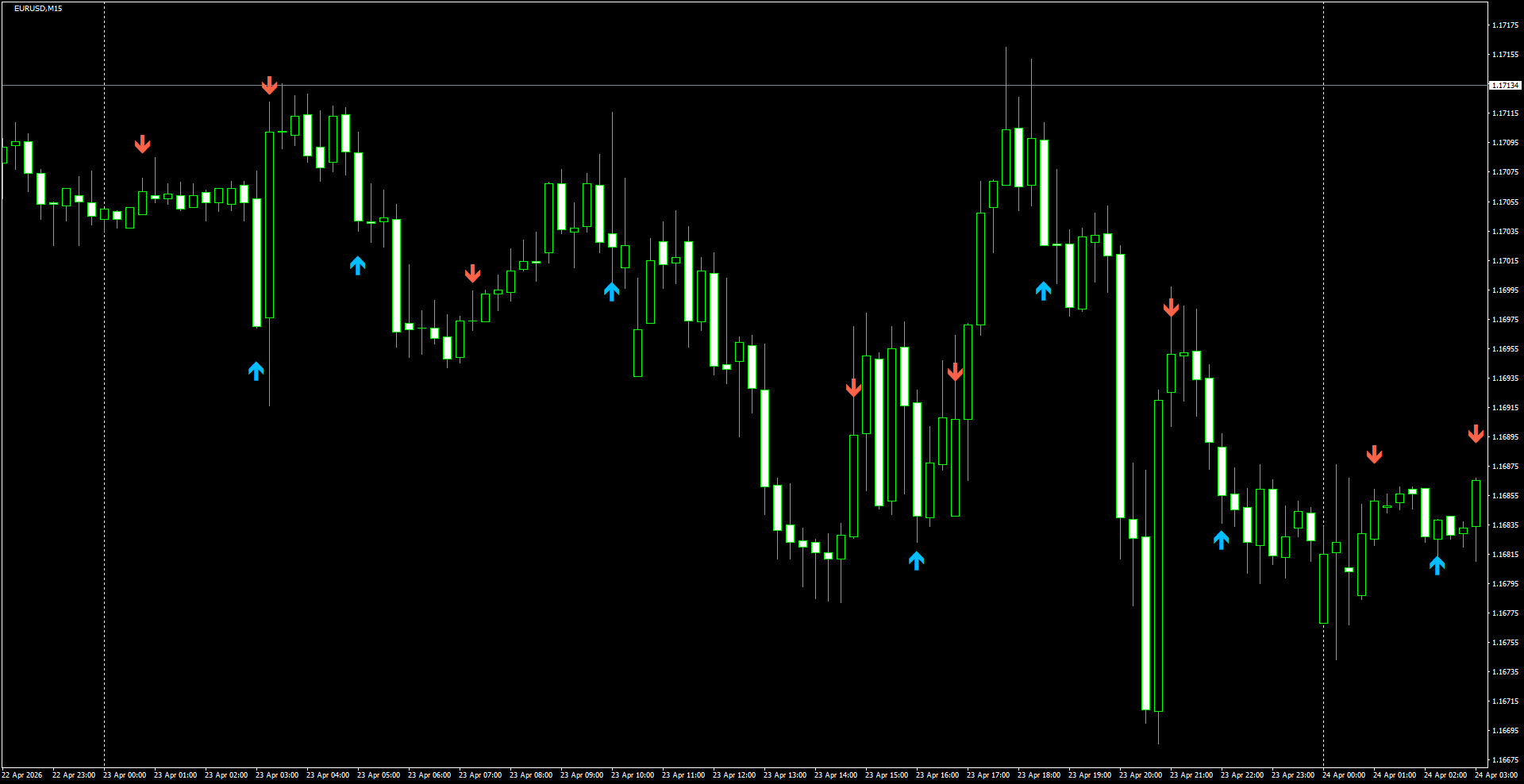 EURUSD(M15)_2026.04.24_203130.png