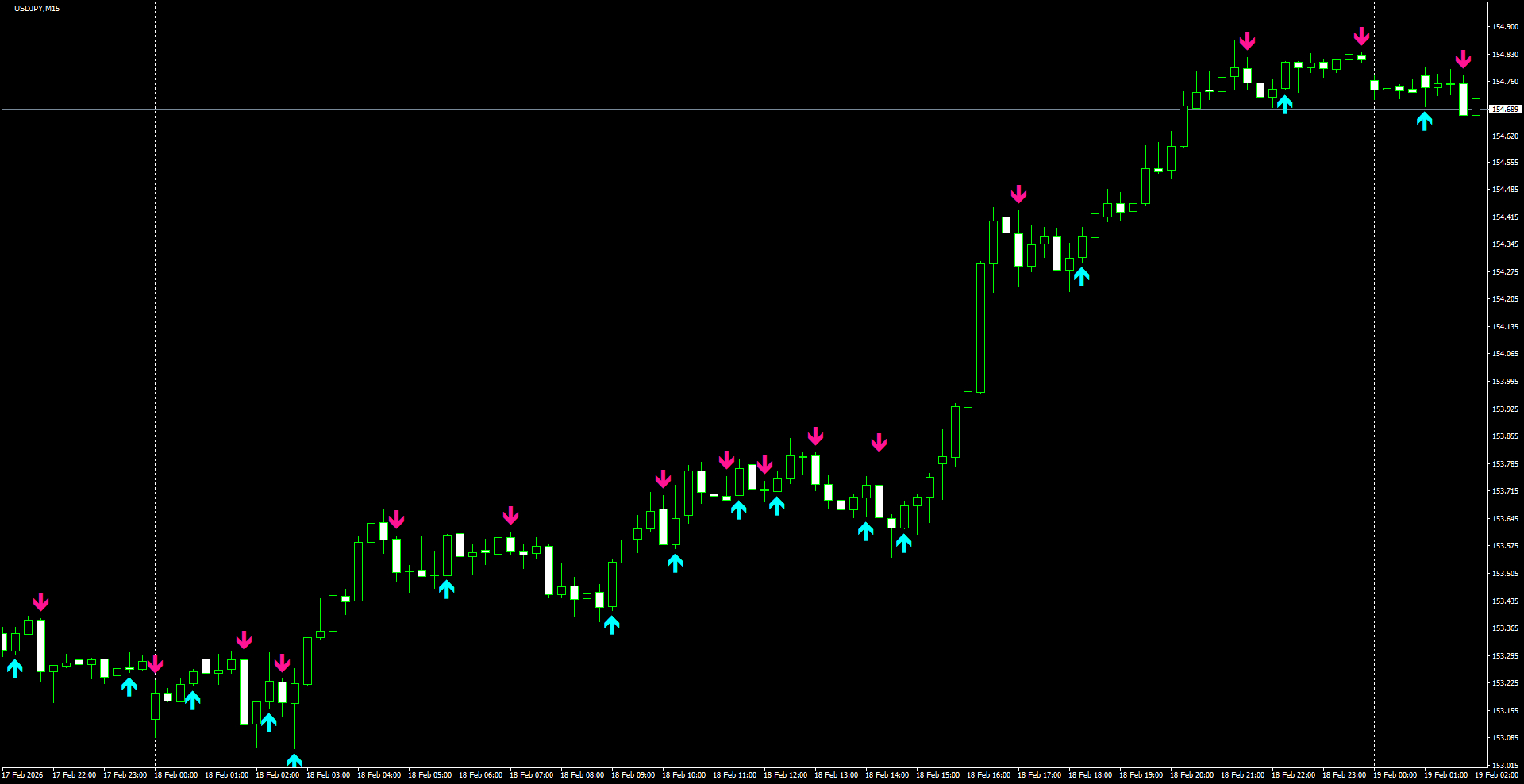 USDJPY(M15)_2026.02.19_204137.png