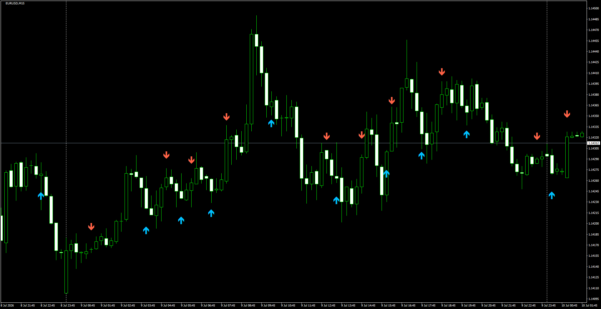 EURUSD(M15)_2026.07.10_200848.png