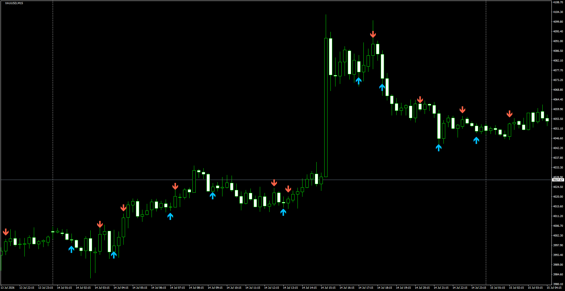 XAUUSD(M15)_2026.07.15_195527.png
