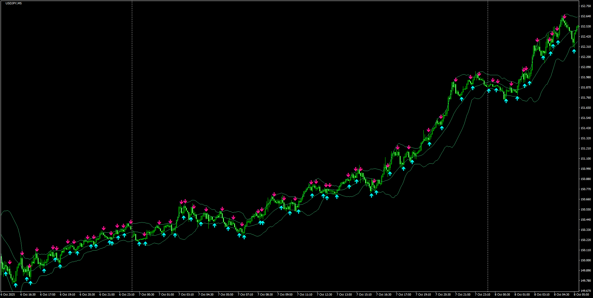 USDJPY(M5)_2025.10.08_195308.png