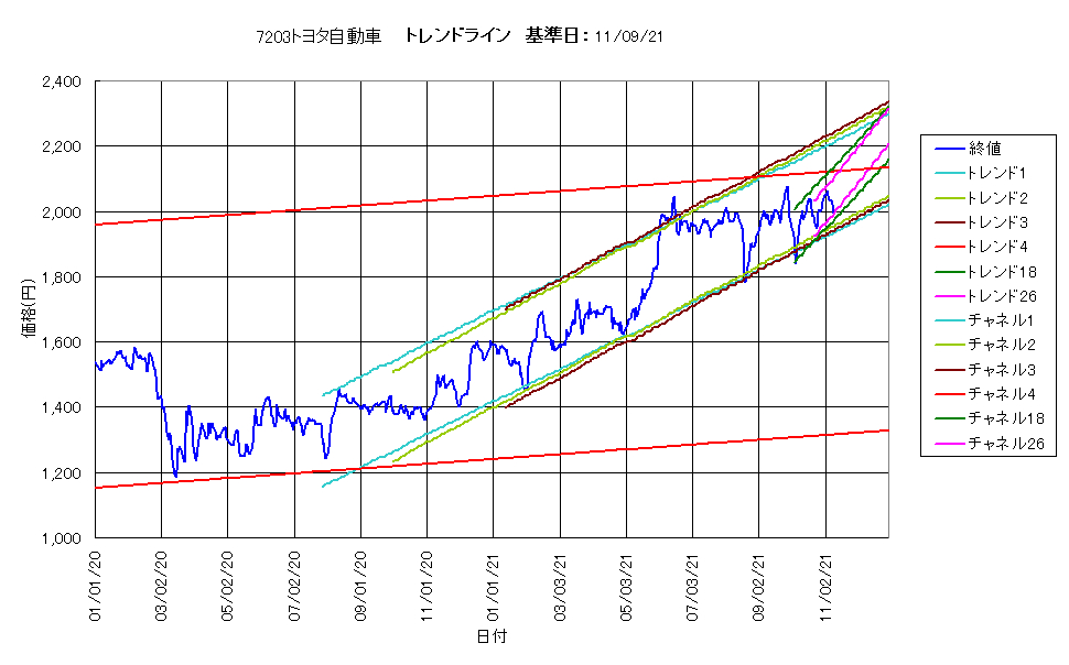 最適トレンドライン305a.png