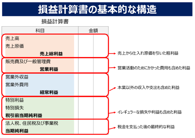 損益計算書基本構造.PNG