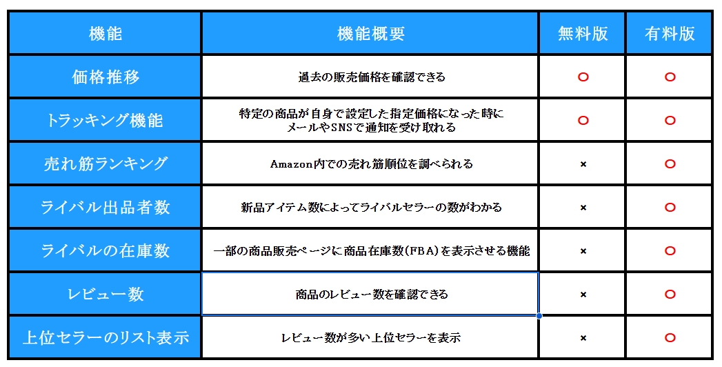 Keepa 無料版と有料版のパフォーマンス早見表.jpg