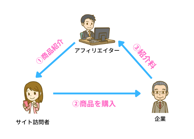 アフィリエイター (1).png