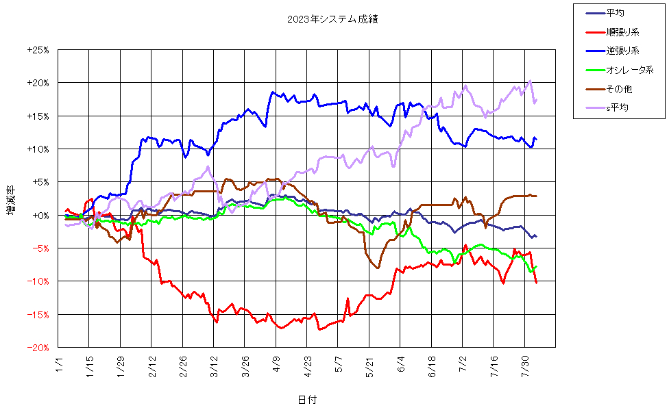 システム成績複利230804G1.png
