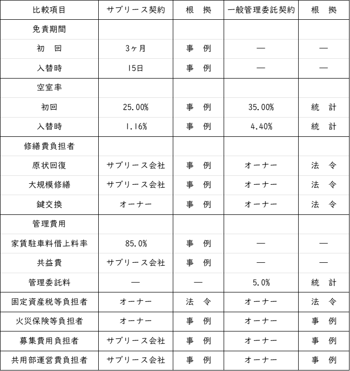 表④.png