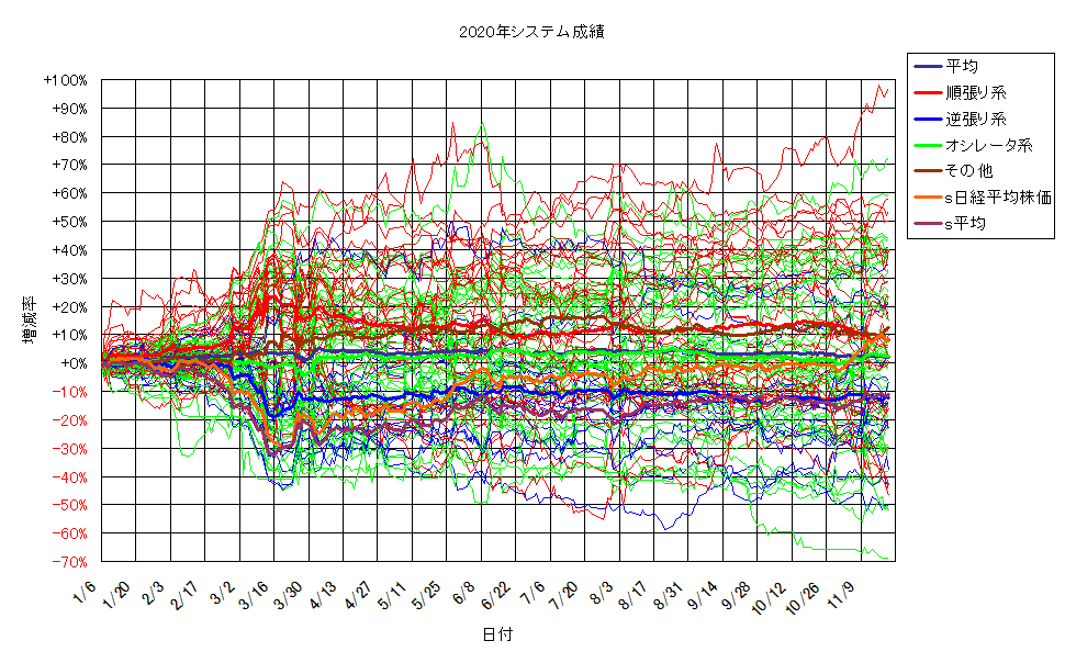 システム成績単利201120G2.png