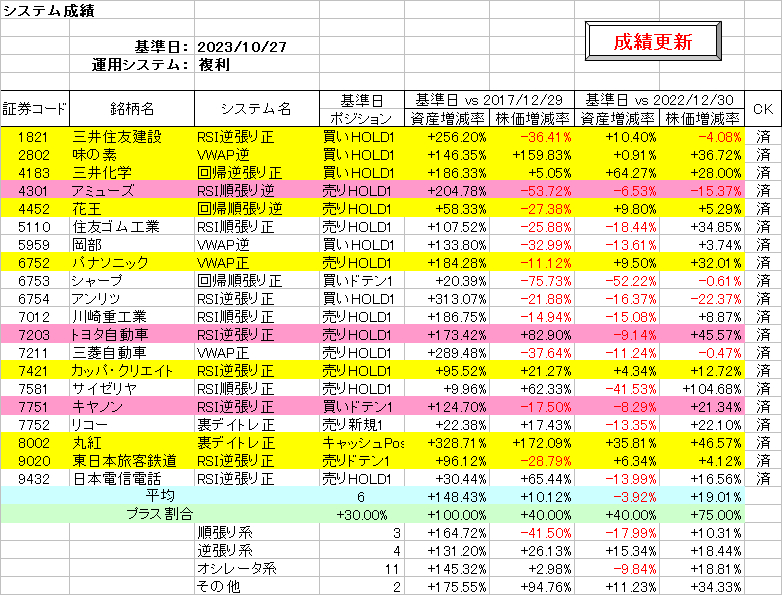 システム成績複利231027.png