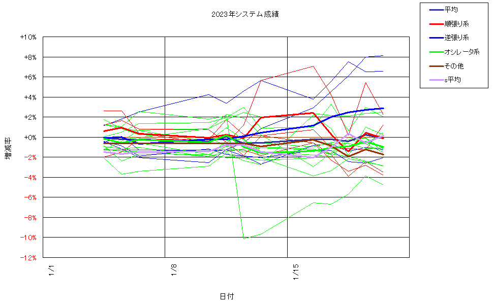 システム成績複利230120G2.png