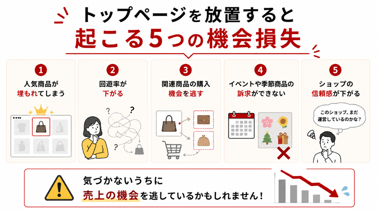 rakuten-top-page-lost-sales-opportunities.png