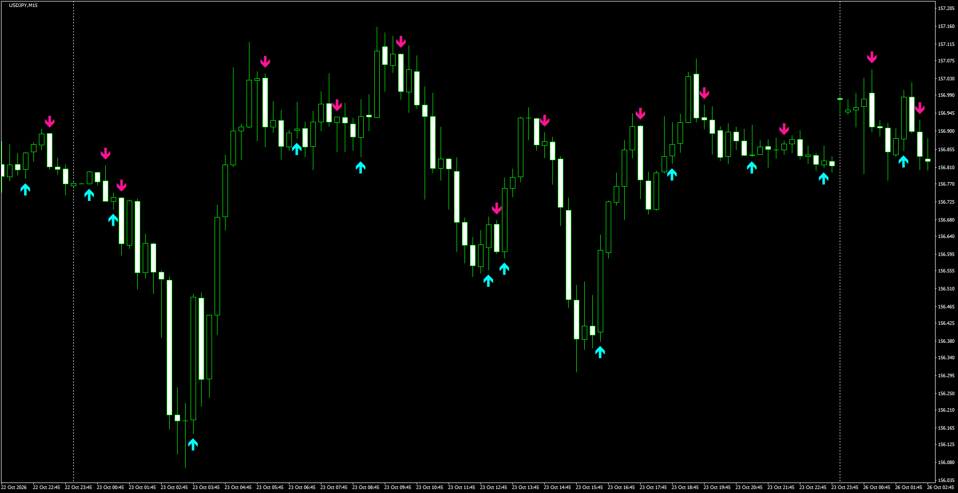 USDJPY(M15)_2026.10.26_202032.png