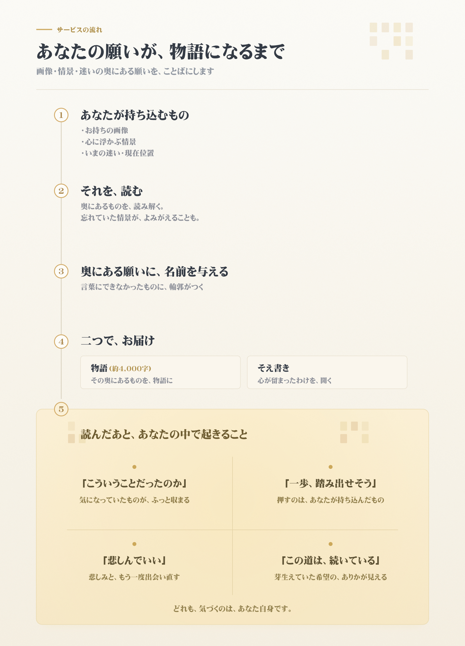 図解_サービスの流れ_v2.png