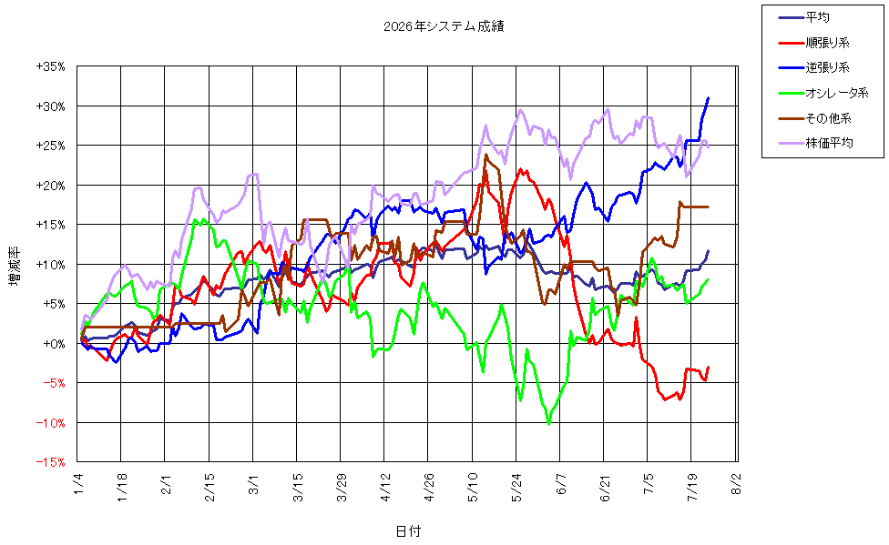 システム成績複利260724G1.png