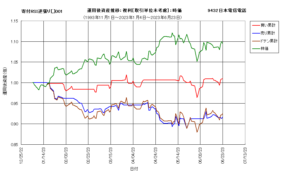 システム成績複利230623G6b.png