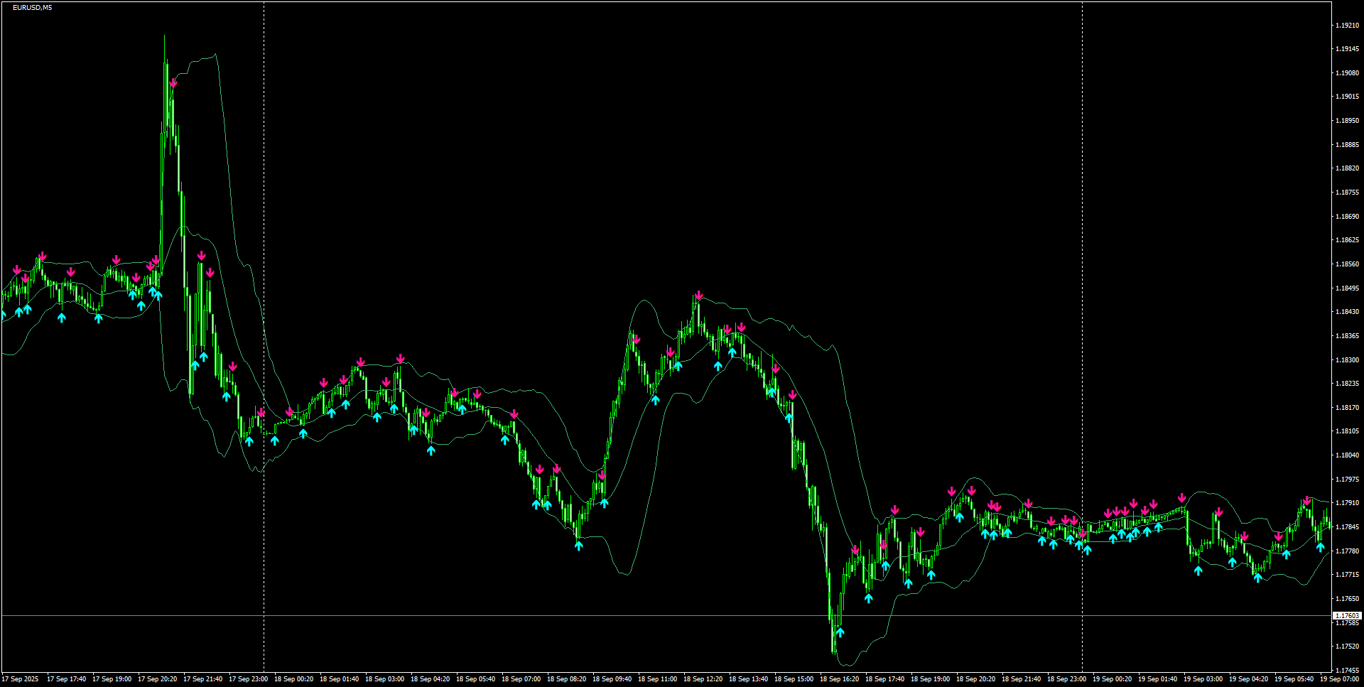 EURUSD(M5)_2025.09.19_195745.png