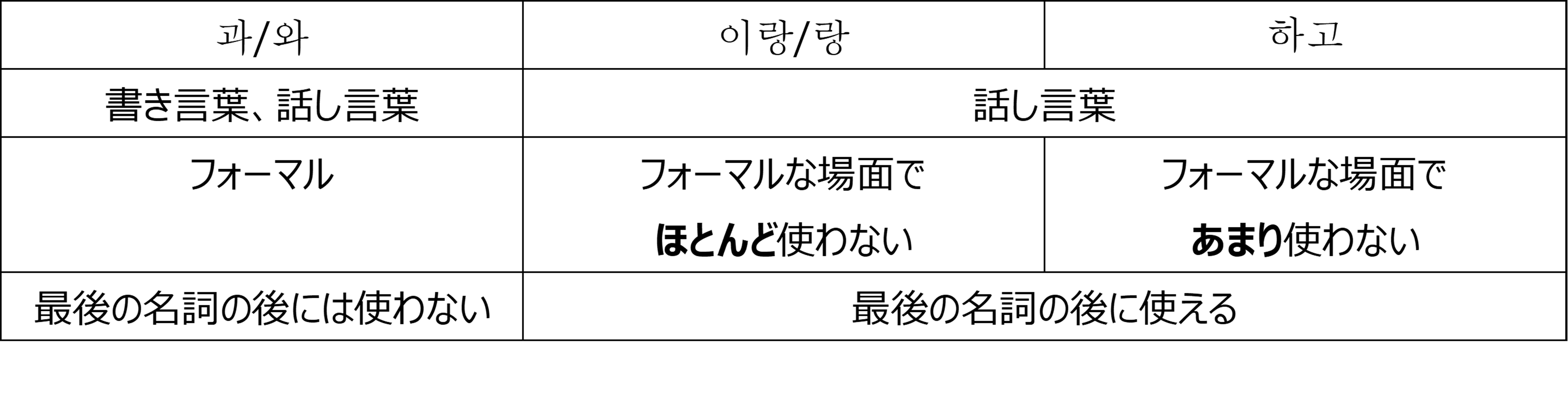 日本語の助詞と.png