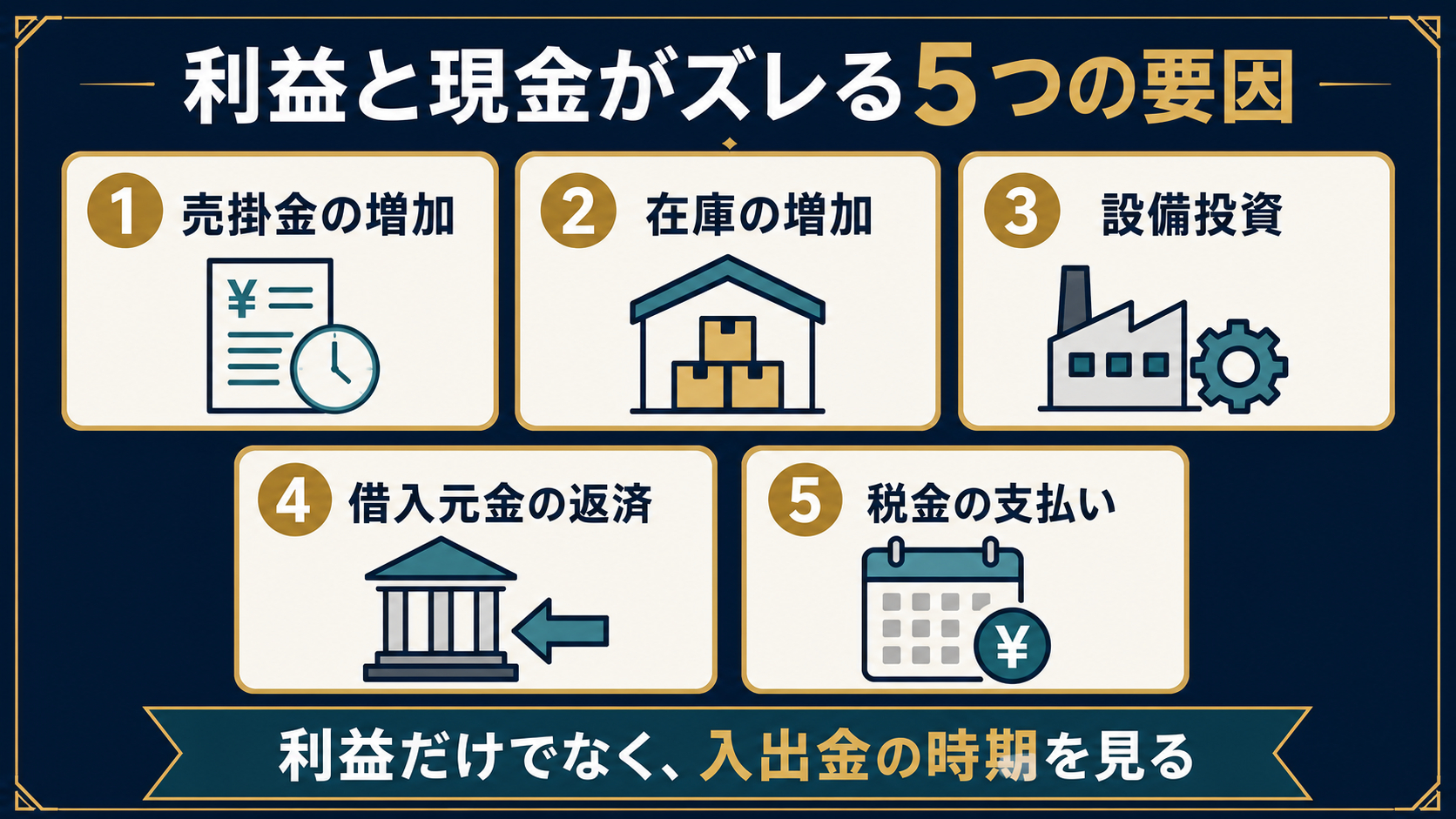 coconala-blog-figure-profit-cash.png
