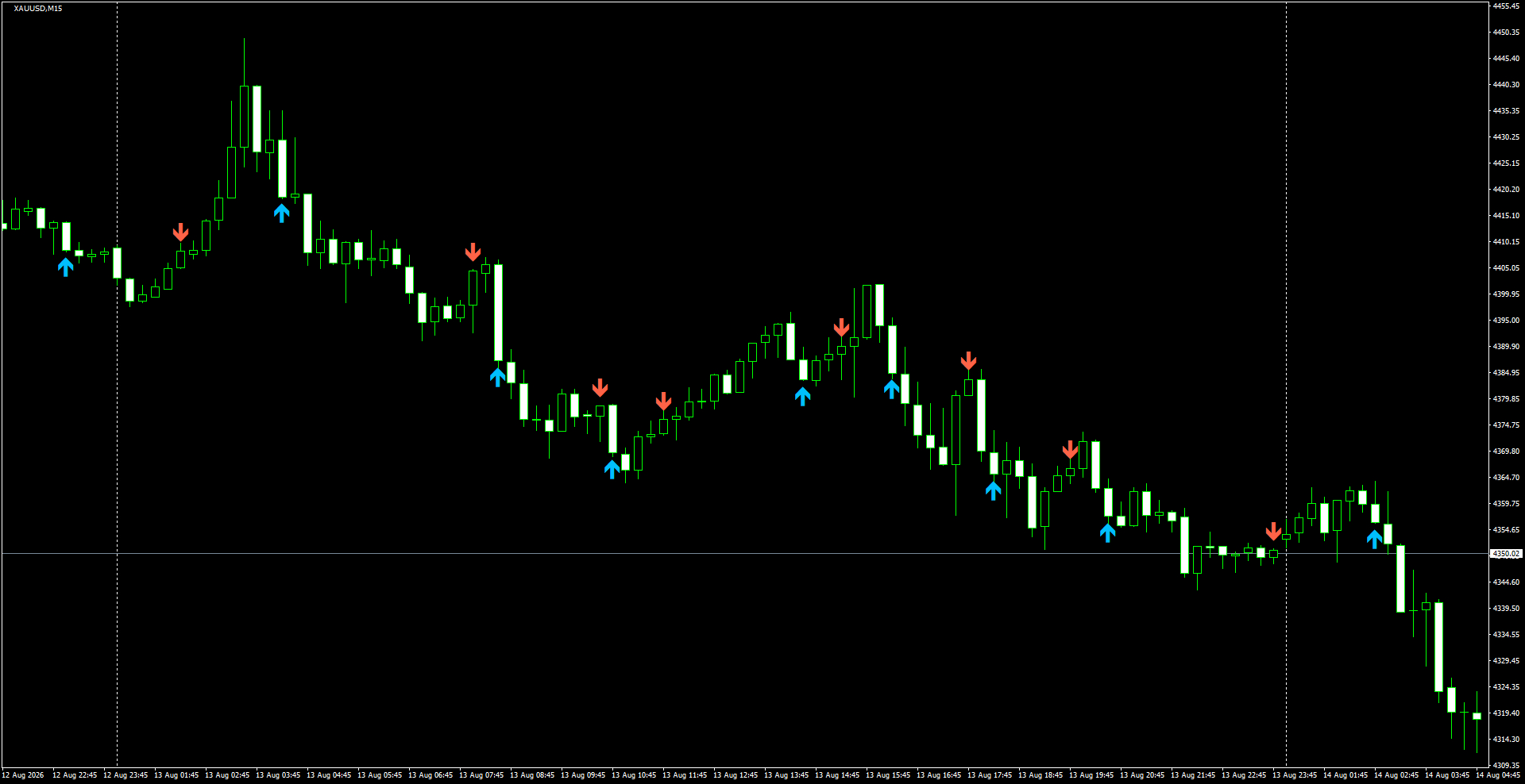 XAUUSD(M15)_2026.08.14_200210.png