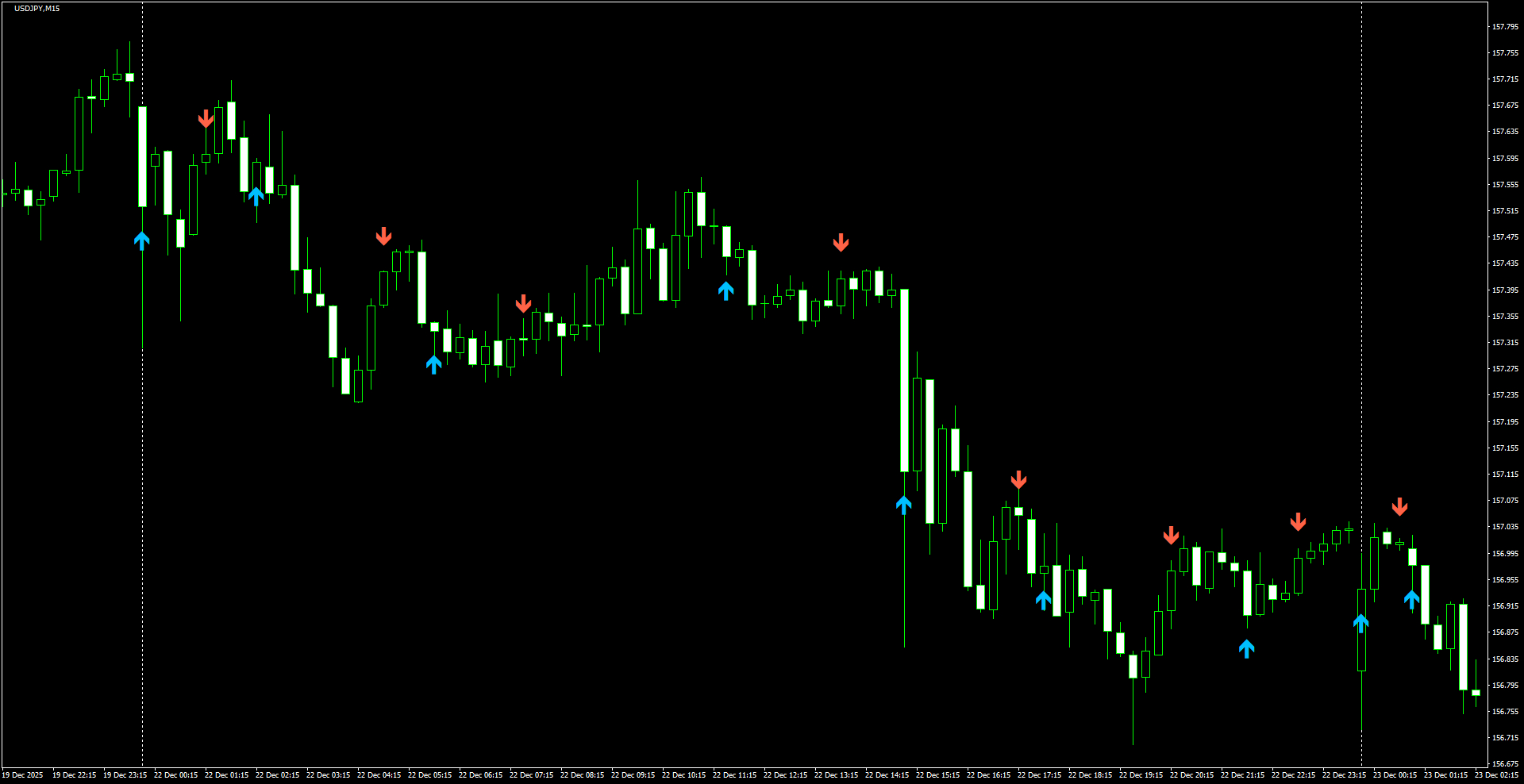 USDJPY(M15)_2025.12.23_214517.png