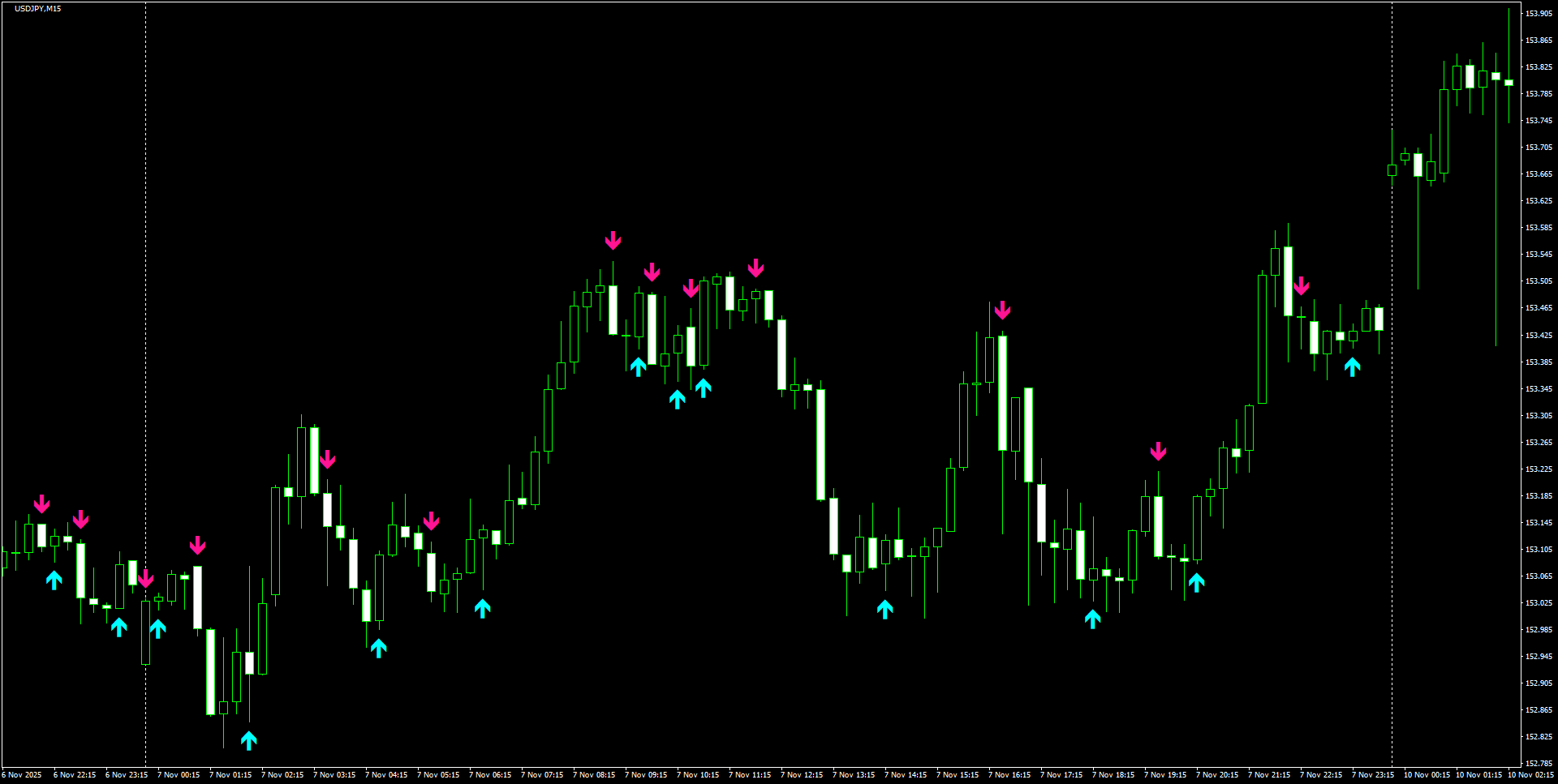 USDJPY(M15)_2025.11.10_201030.png