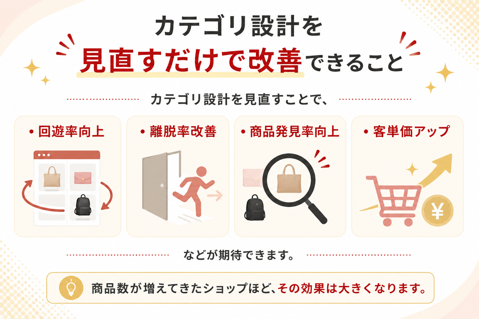 rakuten-category-design-improvements.png