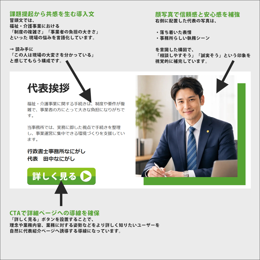 行政書士ホームページ解説｜代表挨拶セクション.png