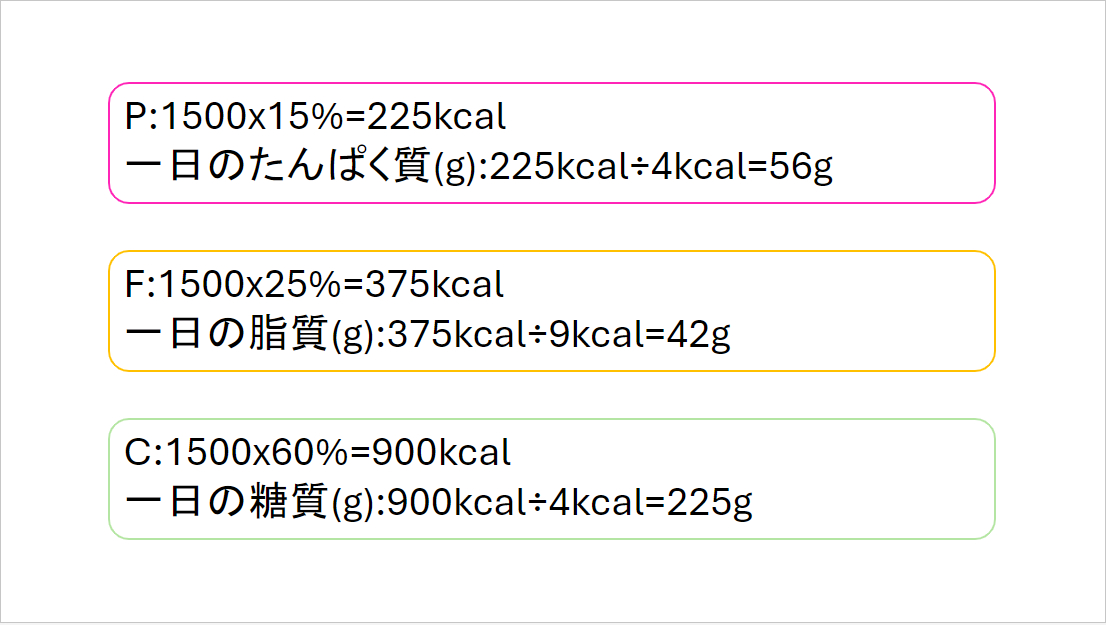 PFCバランスグラム計さん.png