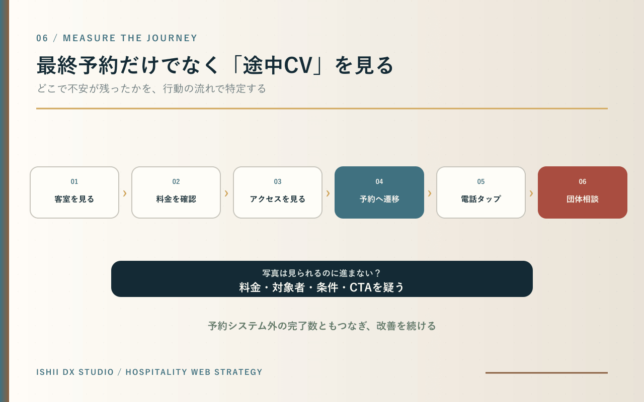 07-measure-journey.png