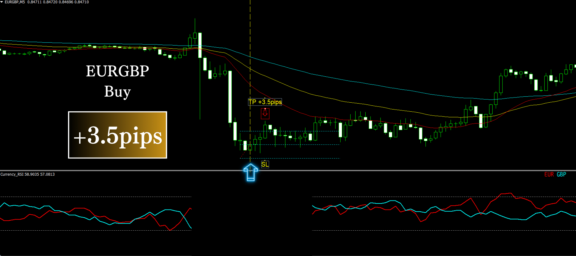 かんたんFX通貨相関手法の詳細｜Ryohei22｜coconalaブログ