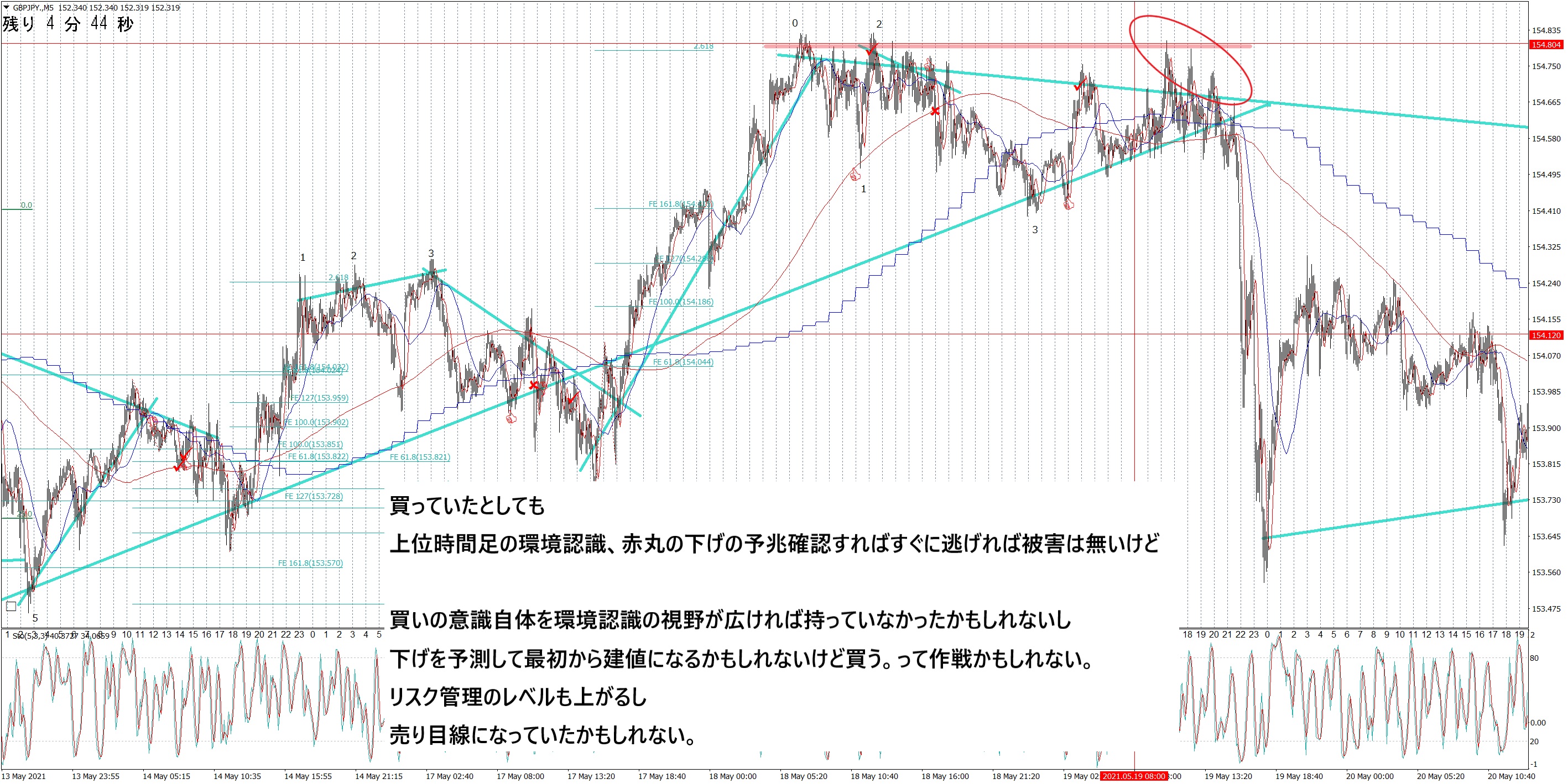 GBPJPY.M5cs5.19.png