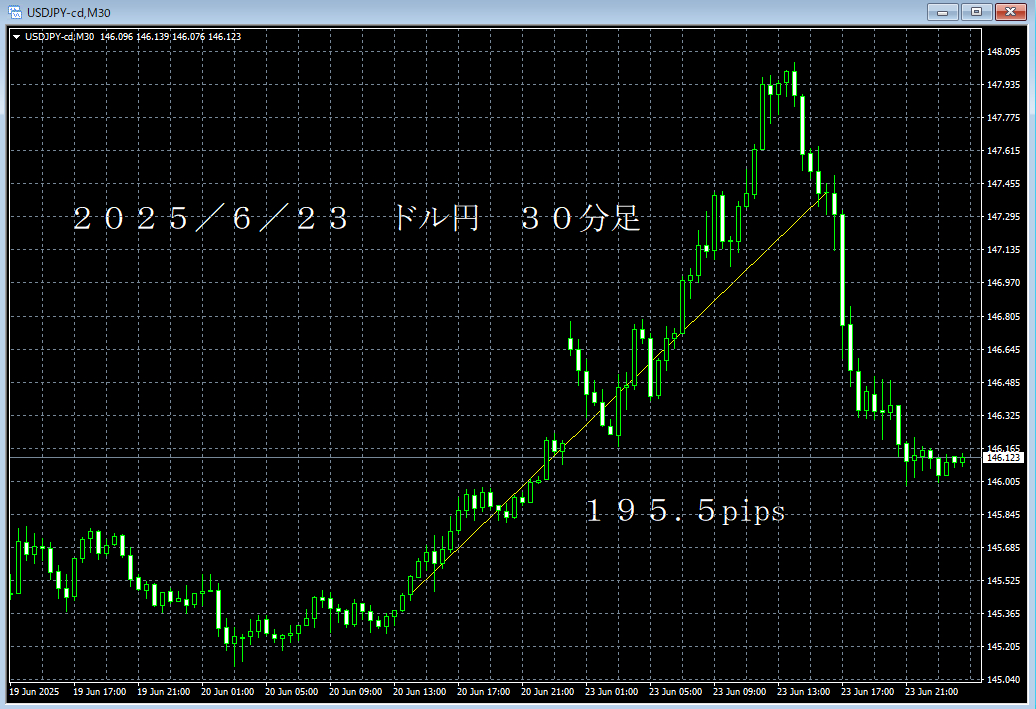 20250623ドル円３０分足.png