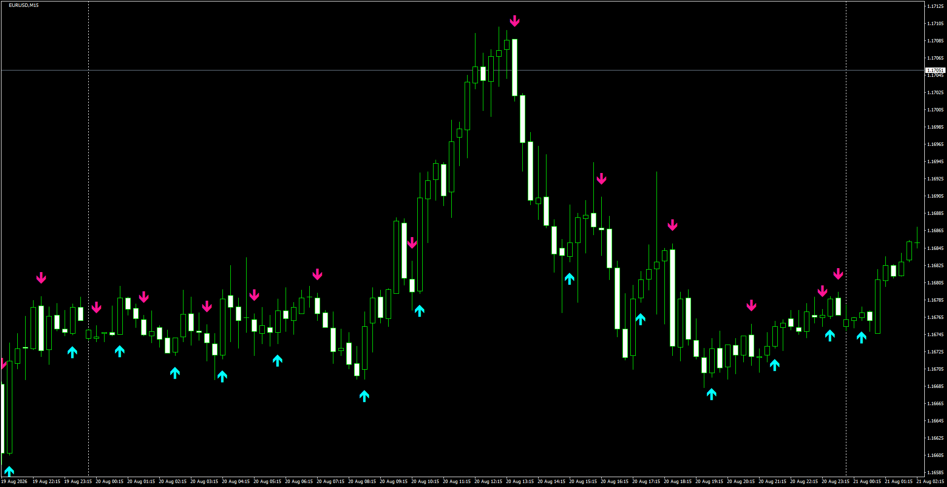 EURUSD(M15)_2026.08.21_201857.png