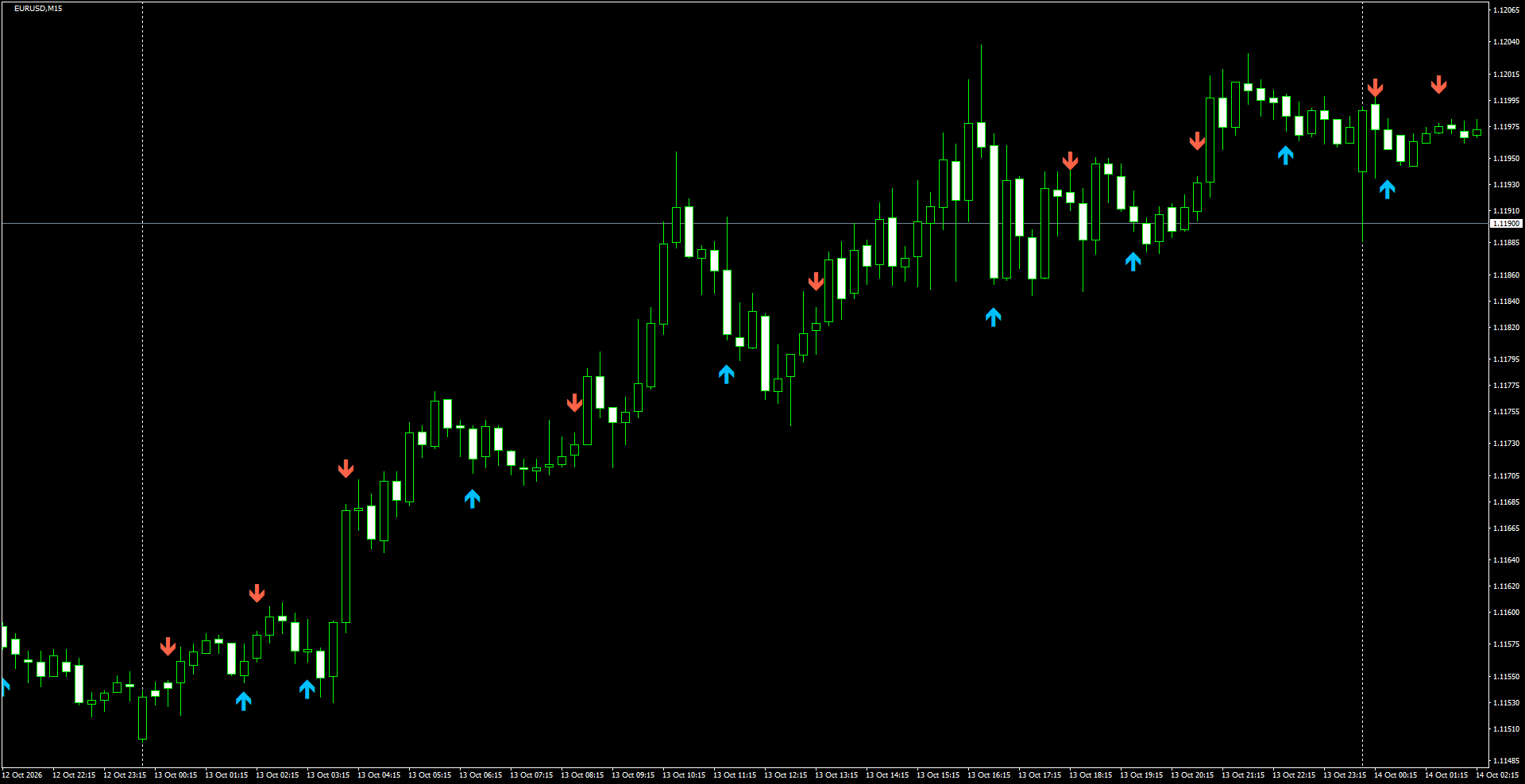 EURUSD(M15)_2026.10.14_195755.png