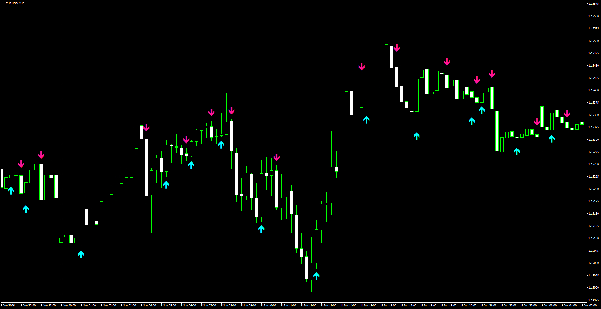 EURUSD(M15)_2026.06.09_202545.png