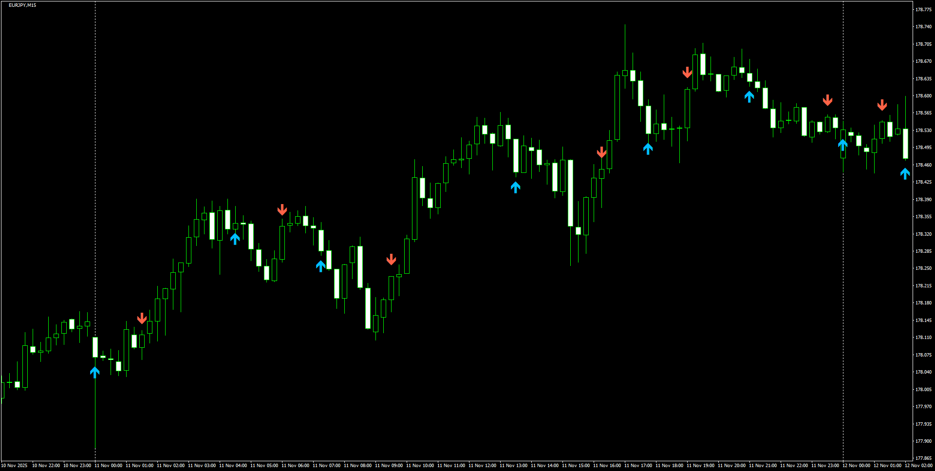 EURJPY(M15)_2025.11.12_204641.png