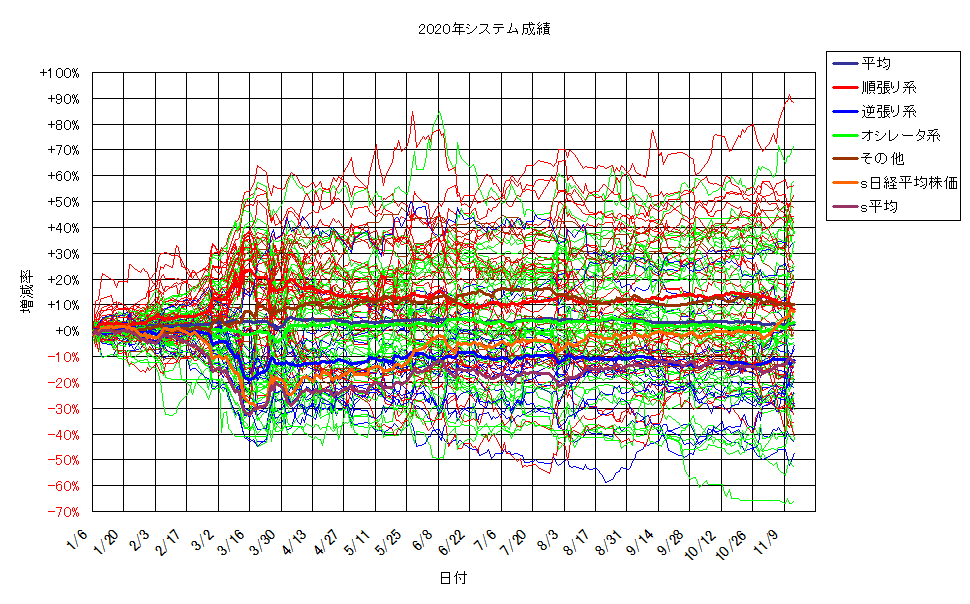 システム成績単利201113G2.png