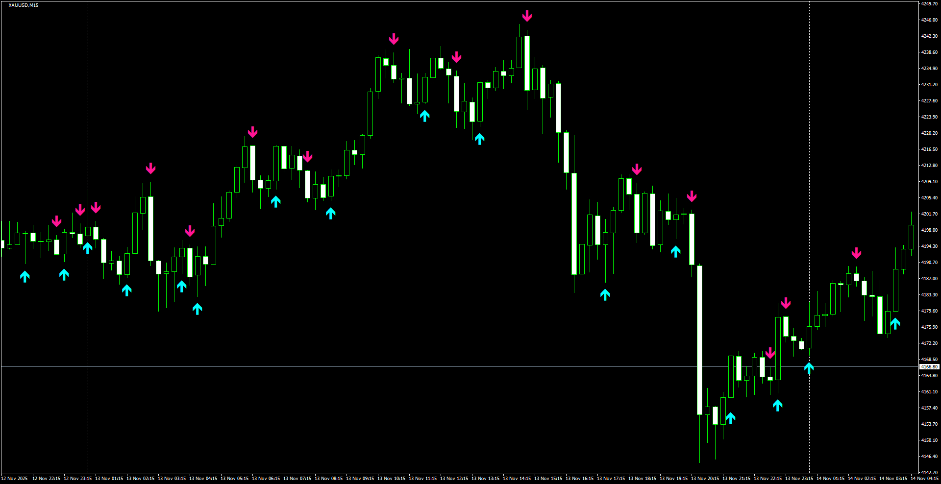 XAUUSD(M15)_2025.11.14_195935.png