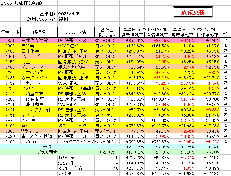 システム成績複利240405.png