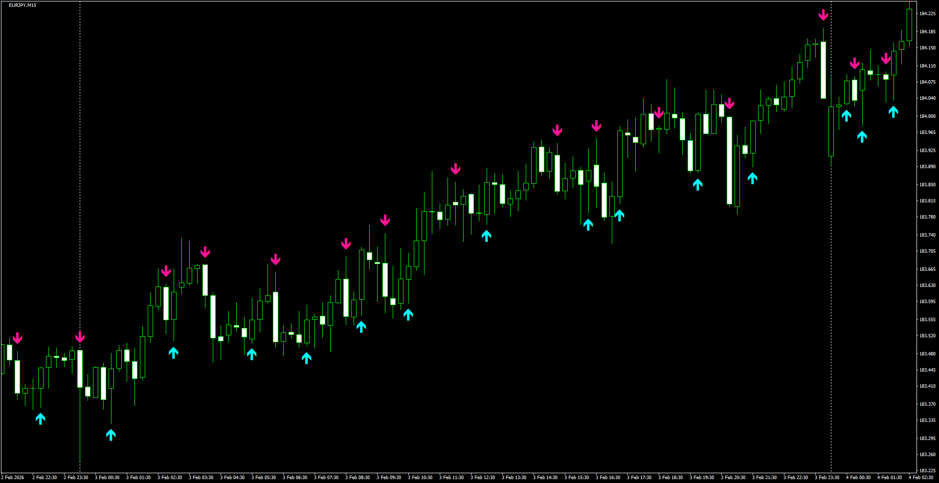 EURJPY(M15)_2026.02.04_214113.png