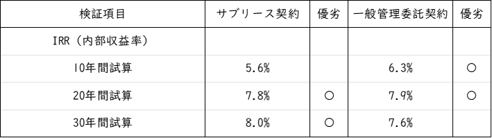 表②.png