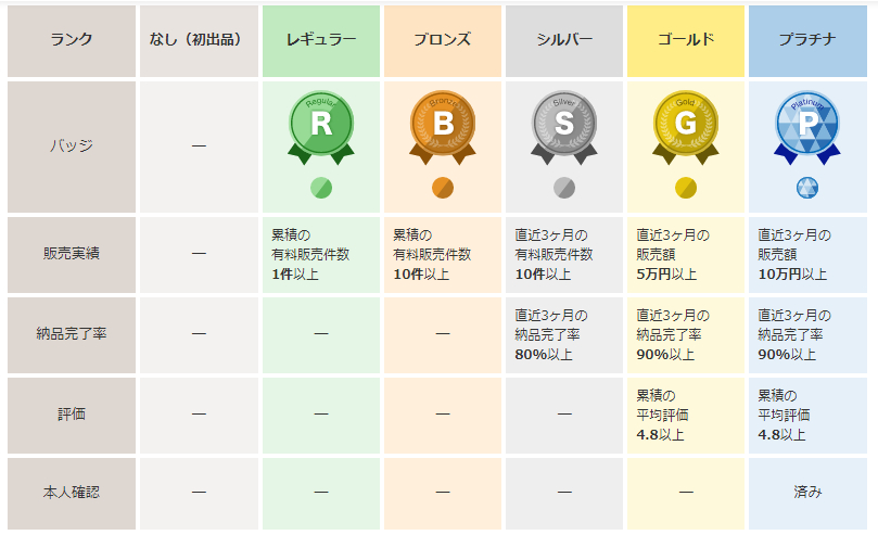 スクリーンショット 2022-08-01 194013.png