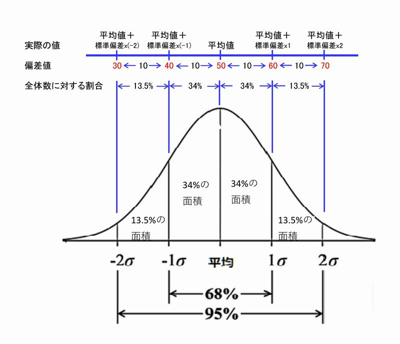 偏差値.jpg