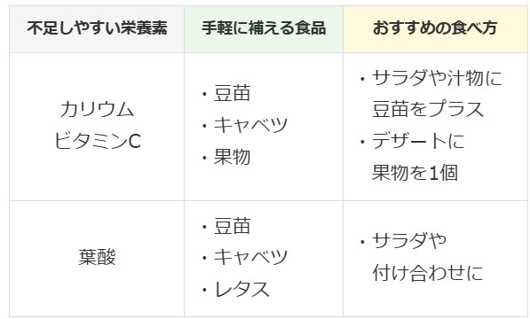 不足しやすい栄養素.jpg