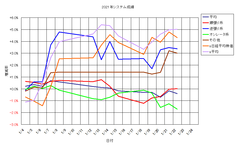 システム成績単利210122G1.png