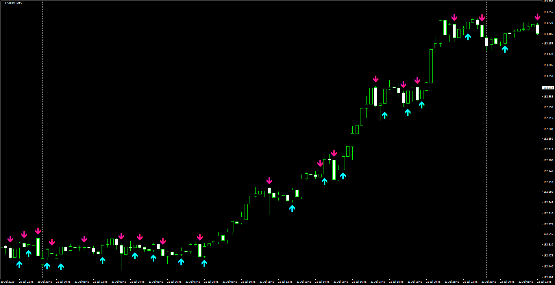USDJPY(M15)_2026.07.22_201551.png