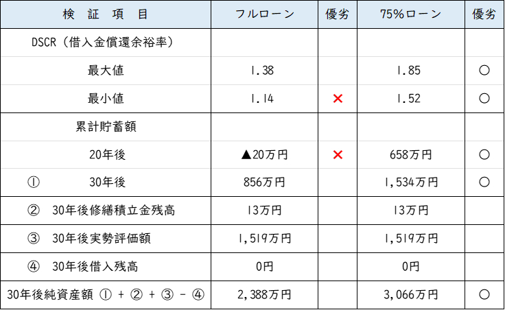 収支比較_フル.png