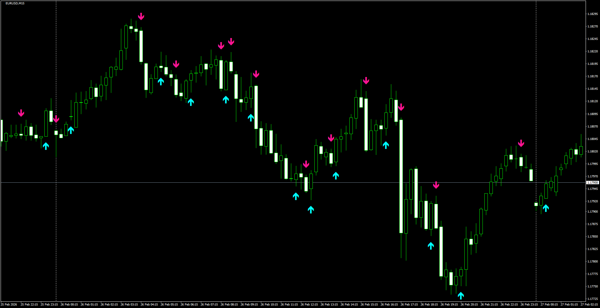 EURUSD(M15)_2026.02.27_200500.png