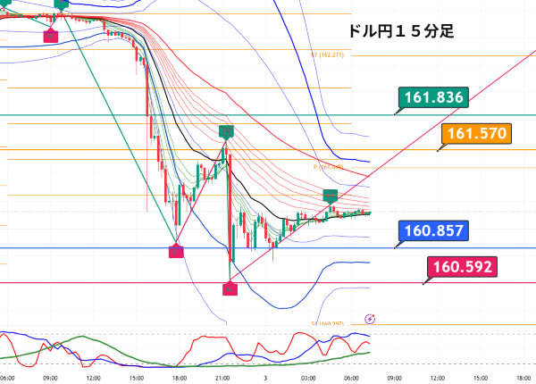 USDJPY_2026-07-03_07-15-47.png